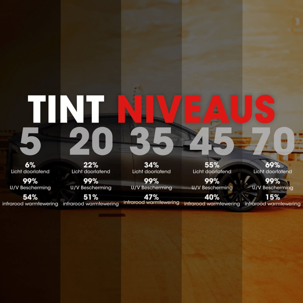 raamfolie tintniveaus